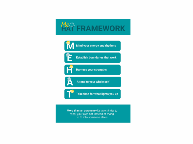 Me Hat Framework showing five steps: Mind your energy and rhythms, Establish boundaries that work, Harness your strengths, Attend to your whole self, and Take time for what lights you up.