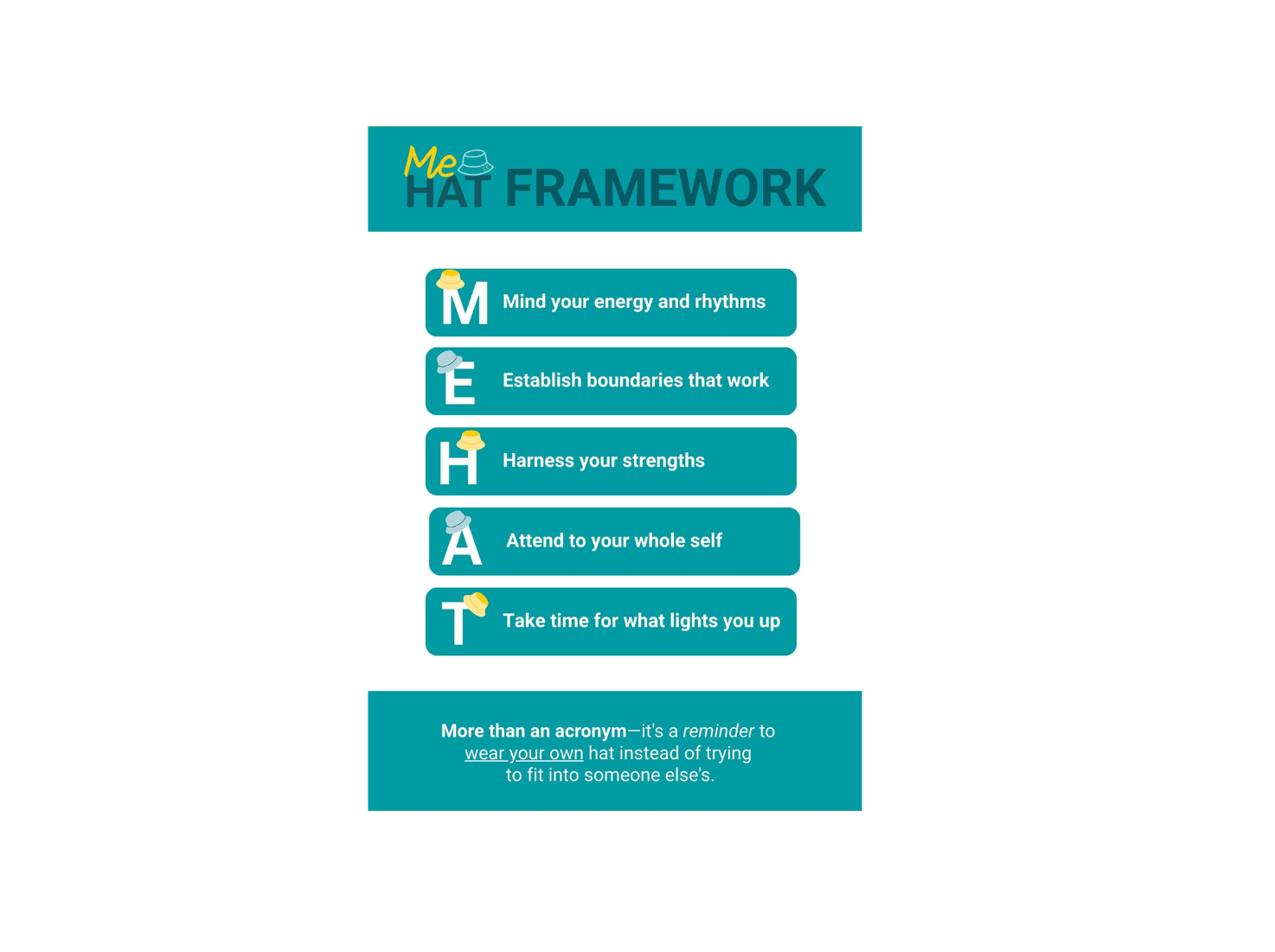 Me Hat Framework showing five steps: Mind your energy and rhythms, Establish boundaries that work, Harness your strengths, Attend to your whole self, and Take time for what lights you up.